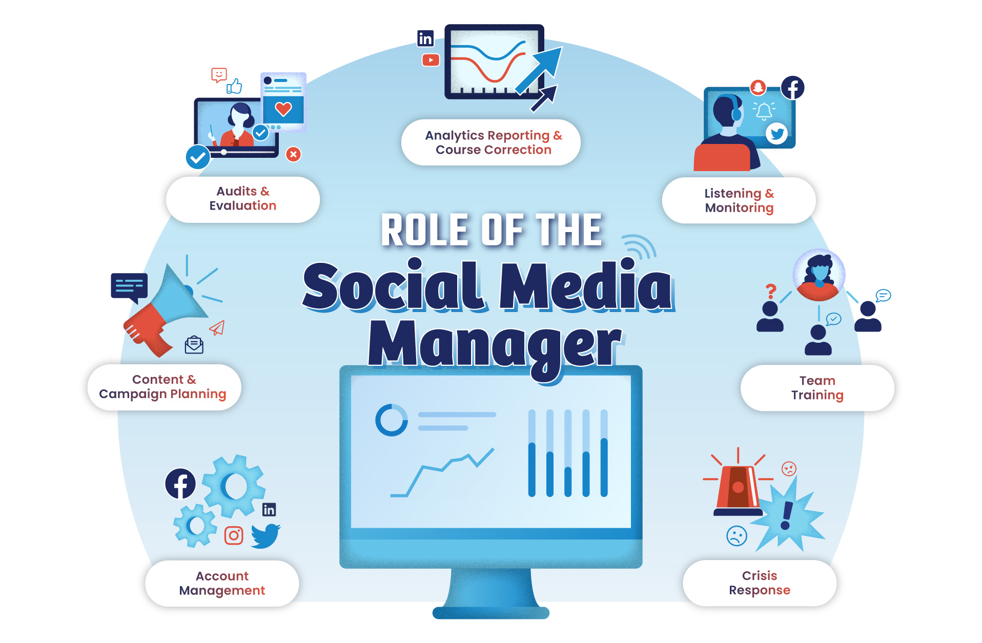 Trajnim falas per Social Media Manager!